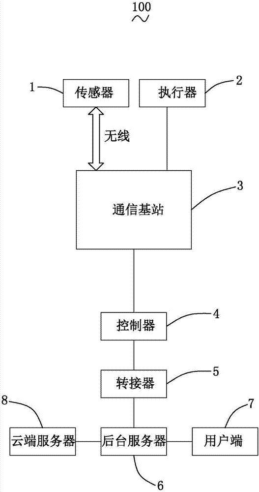 能耗管理系统_公共建筑能耗限额管理_二级能耗和三级能耗有什么差别