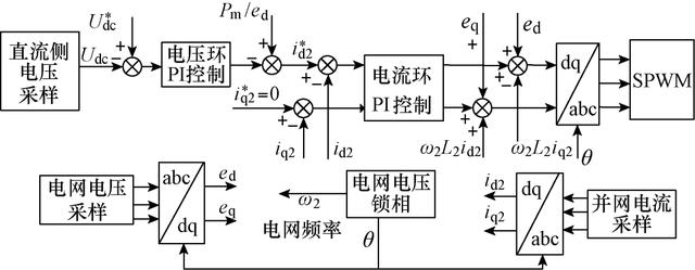 公共建筑能耗限额管理_能耗管理系统_二级能耗和三级能耗有什么差别