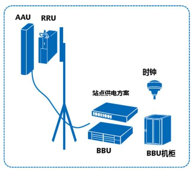 基站能耗管理_建筑能耗包括 的能耗_山东能耗管理监测系统