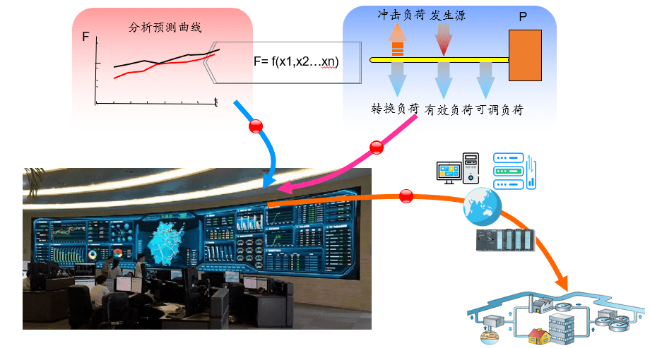 能耗监控管理平台_能耗管理系统厂家_公共建筑能耗限额管理
