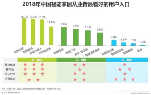 家居智能化_广元市昭化区绿色家居_家居智能监控系统
