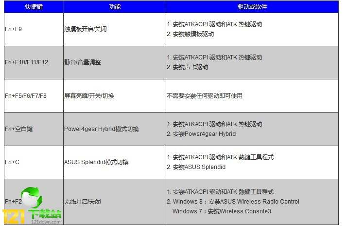 人体工程学键盘 微软 程序_ibms键盘驱动程序_全键盘连发程序