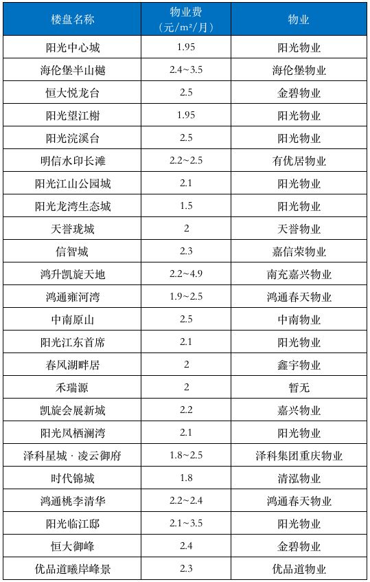 管理能耗费_山东能耗管理监测系统_能耗设施设备运行管理及节电,节水,节油等管理措施