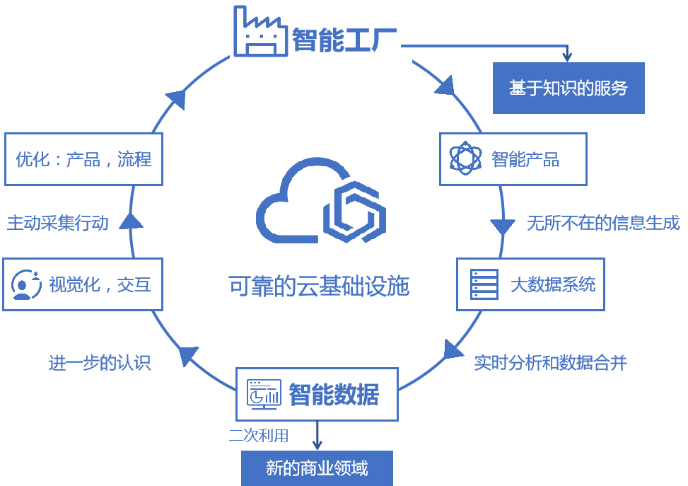 无锡能耗管理系统工厂_冰箱1级能耗和2级能耗_能耗设施设备运行管理及节电,节水,节油等管理措施