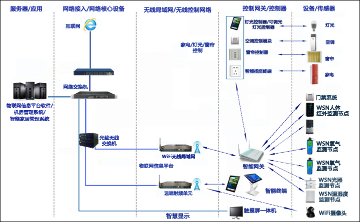 消防楼宇自控系统_楼宇景观照明智能控制系统_楼宇消防安装包含哪些