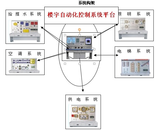 楼宇景观照明智能控制系统_楼宇消防安装包含哪些_消防楼宇自控系统