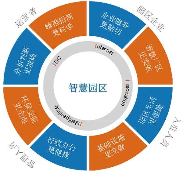 智慧工业园区综合管理平台_工业智慧园区规划方案_苏州工业园区园区智慧党建平台