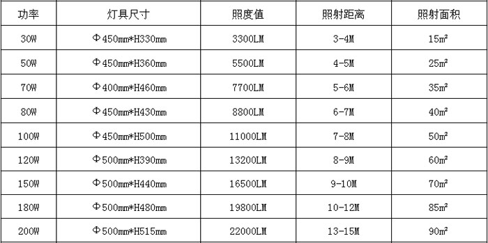 led洗墙灯一般用大功率做光源还是贴片灯珠_led大功率洗墙灯_led洗墙灯