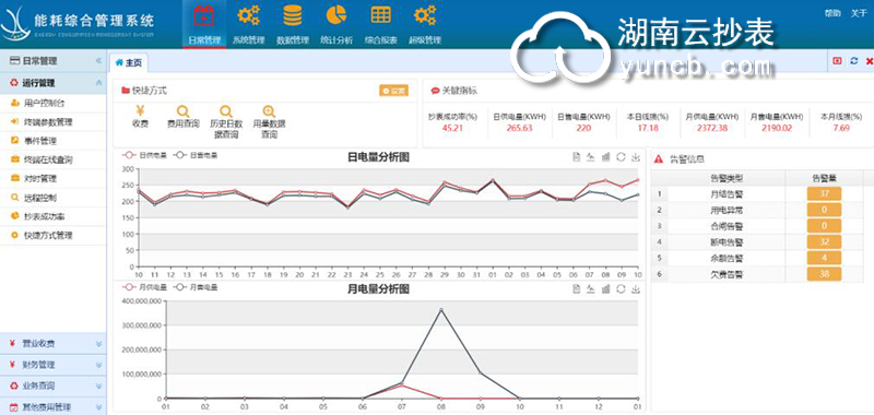 公寓式酒店预付费功能及能耗监测系统