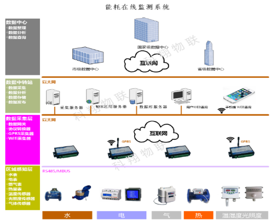 员工宿舍能耗管理_酒店能耗比计算方法_酒店能耗管理