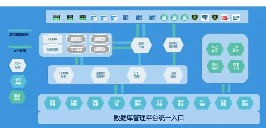 it运维管理_云计算环境下网络与系统监控,管理和运维_运维管理系统