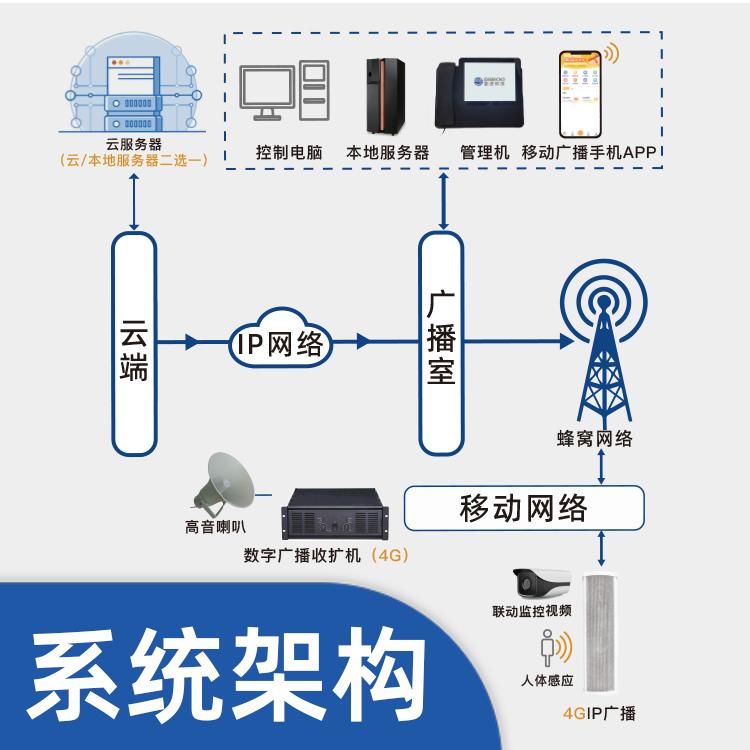 医院无线护理呼叫系统_无线病床呼叫系统_无线呼叫系统