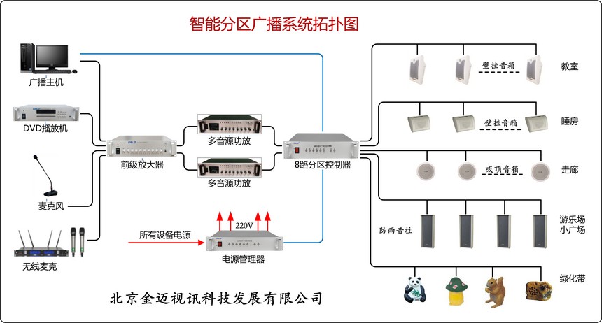 医院无线护理呼叫系统_无线呼叫系统_无线病床呼叫系统