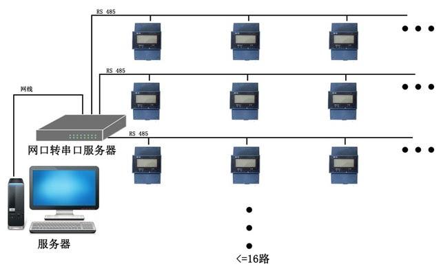 智能仪表_智能电力测控仪表_智能巡检仪表