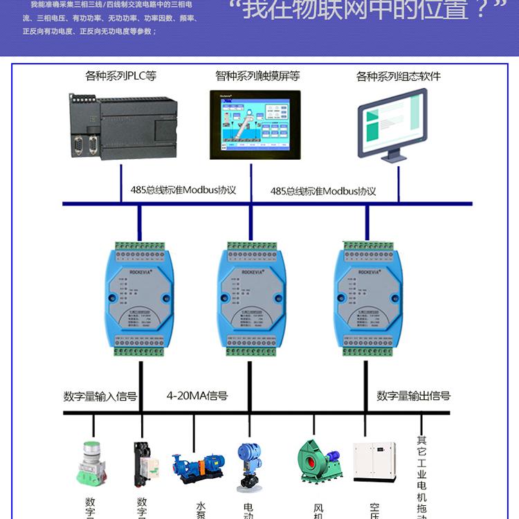 智能电力测控仪表_智能巡检仪表_智能仪表
