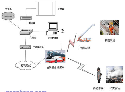 消防楼宇自控系统_智能化楼宇系统包括_楼宇景观照明智能控制系统
