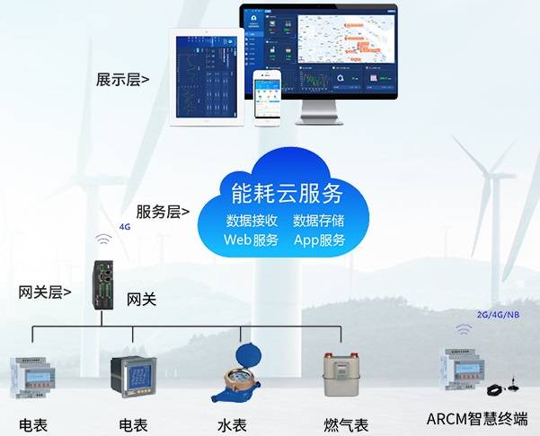 能耗 监测_能耗监测图_能耗监测管理系统图