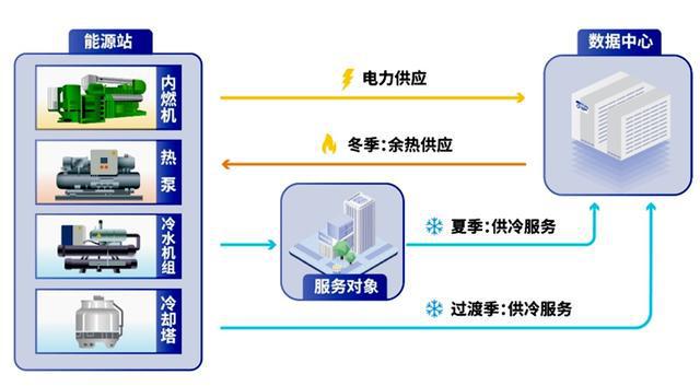 能耗管理监测系统_虚拟化云计算平台的能耗管理_基站能耗管理