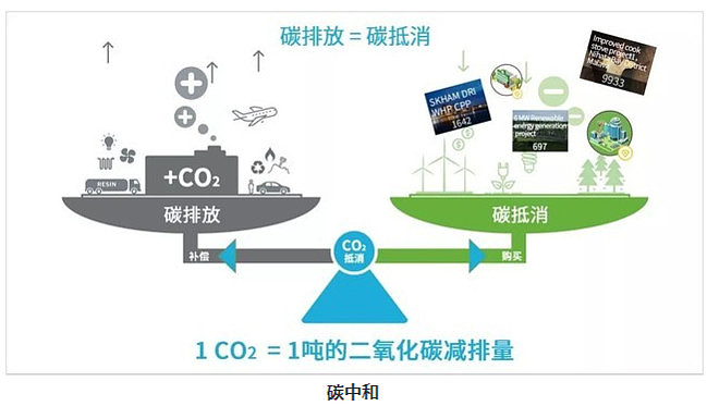 虚拟化云计算平台的能耗管理_能耗管理监测系统_基站能耗管理