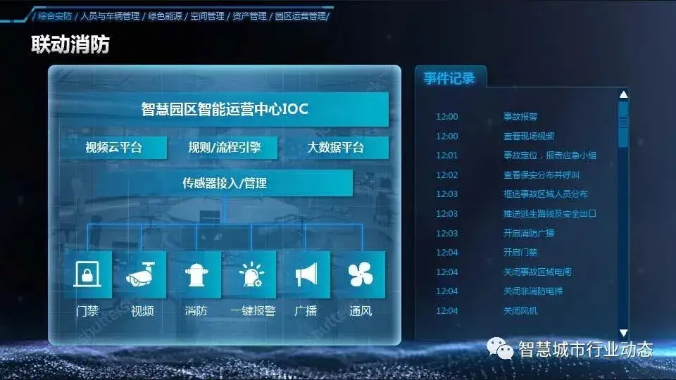 智慧园区app_智慧园区运营_智慧园区写字楼