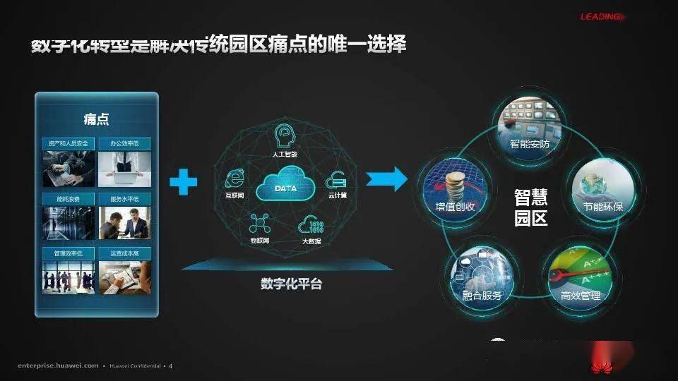 华为智慧园区_智慧园区物联网平台_华为智慧屏退出华为账号