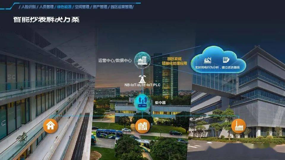 智慧园区物联网平台_华为智慧园区_华为智慧屏退出华为账号