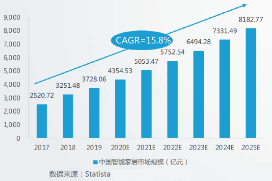 楼宇自控市场规模_美国 债券 市场 规模_健身器材 租赁 市场 规模