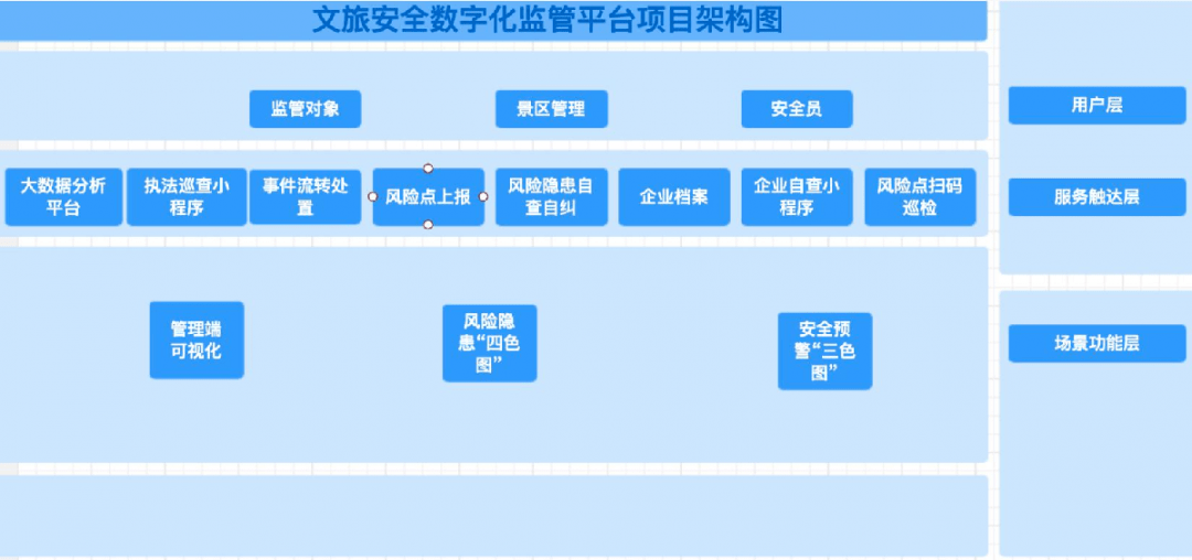 智慧安监_智慧安监管理系统_泉州智慧安监