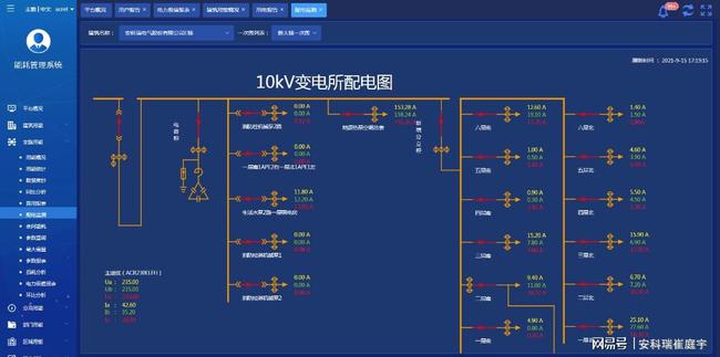 能耗监测系统方案_大型公共建筑能耗监测平台_能耗监测管理系统图