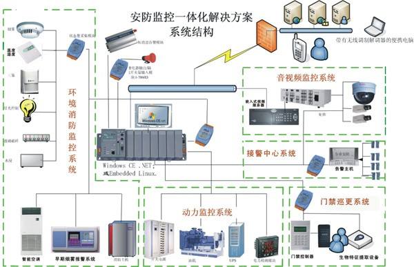 楼宇自控系统造价_楼宇户外广告牌造价_智能化楼宇系统