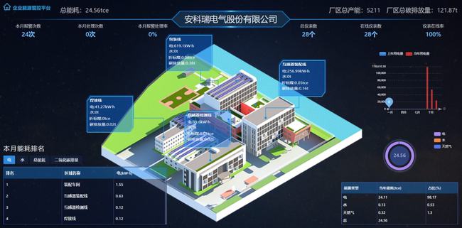 办公照明能耗_清华大学超低能耗楼_智慧办公楼能耗管理系统