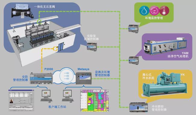 自控楼宇冷热源系统_演员森骏江劲腾 纹身_江森自控楼宇自控