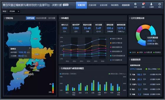 工业园区能耗管理系统功能介绍_能耗管理监测系统_发酵工业能耗现状