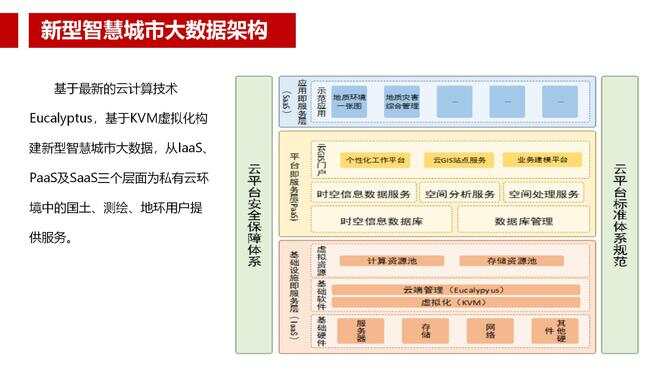 智慧园区综合管理平台_苏州园区智慧安监平台_智慧工业园区综合管理平台