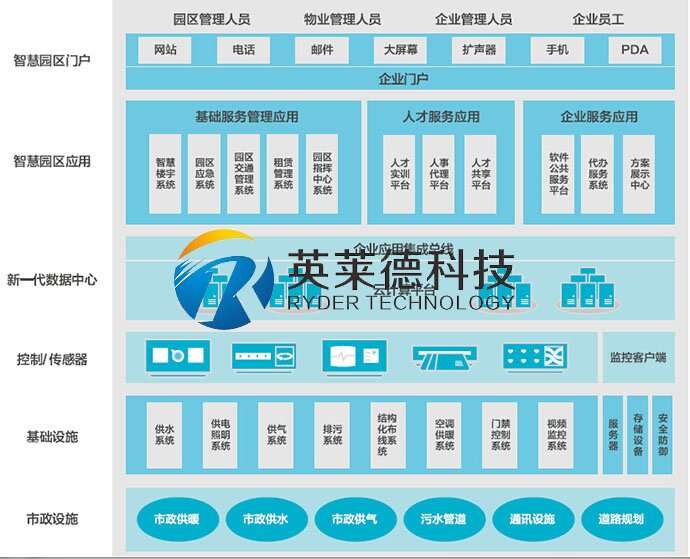 苏州园区智慧安监平台_智慧工业园区综合管理平台_智慧园区综合管理平台