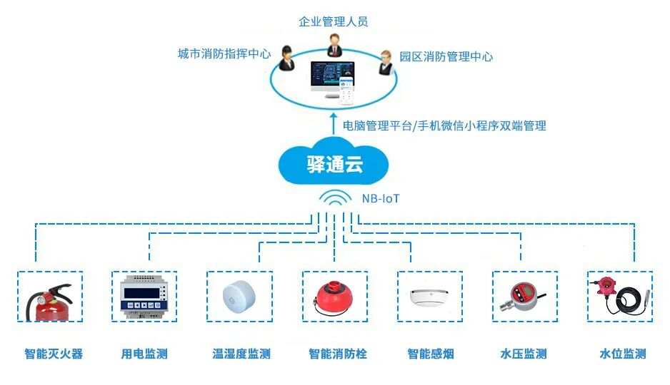 智慧工业园区综合管理平台_苏州园区智慧安监平台_智慧园区综合管理平台