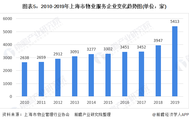 济南能耗管理监测系统_抓好管理细节,体现管理痕迹,达到对标管理效果_物业管理能耗预计能达到多少占比