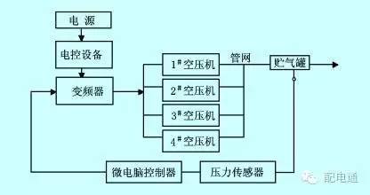 变频器应用指南、应用变频器有哪三大好处？