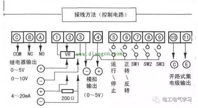 变频器能耗管理_格力品悦大一匹变频三级能耗_5000w智能变频增程器