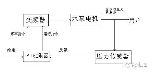 变频器应用指南、应用变频器有哪三大好处？