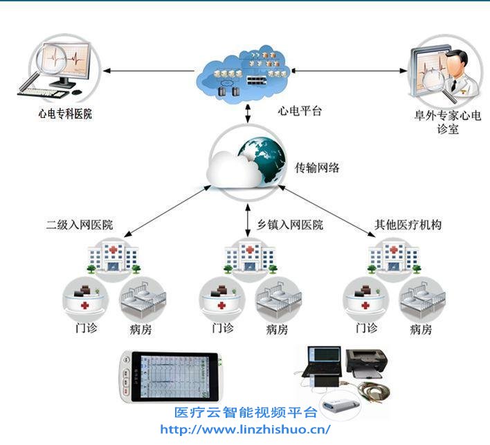 医疗信息系统_医疗信息免费发布平台_免费发布医疗信息