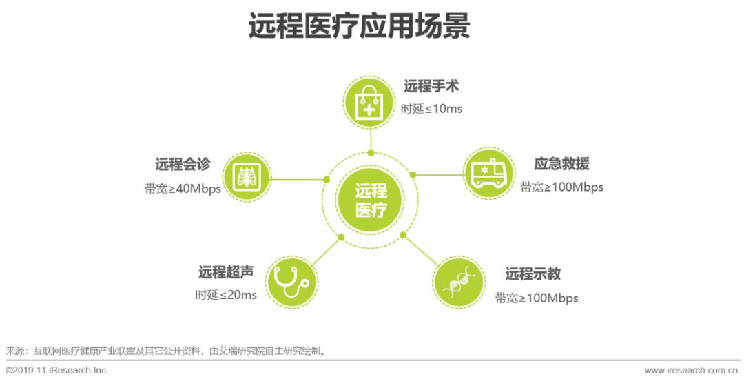 医疗信息系统_医疗信息免费发布平台_免费发布医疗信息