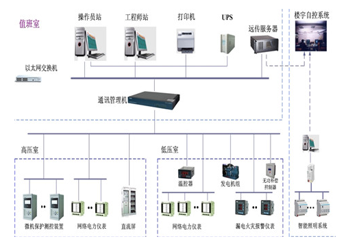 氮磷比例对铜绿微囊藻生长及部分生化组成的影响_电子商务 运营模式有哪些部分组成_楼宇自控系统组成部分