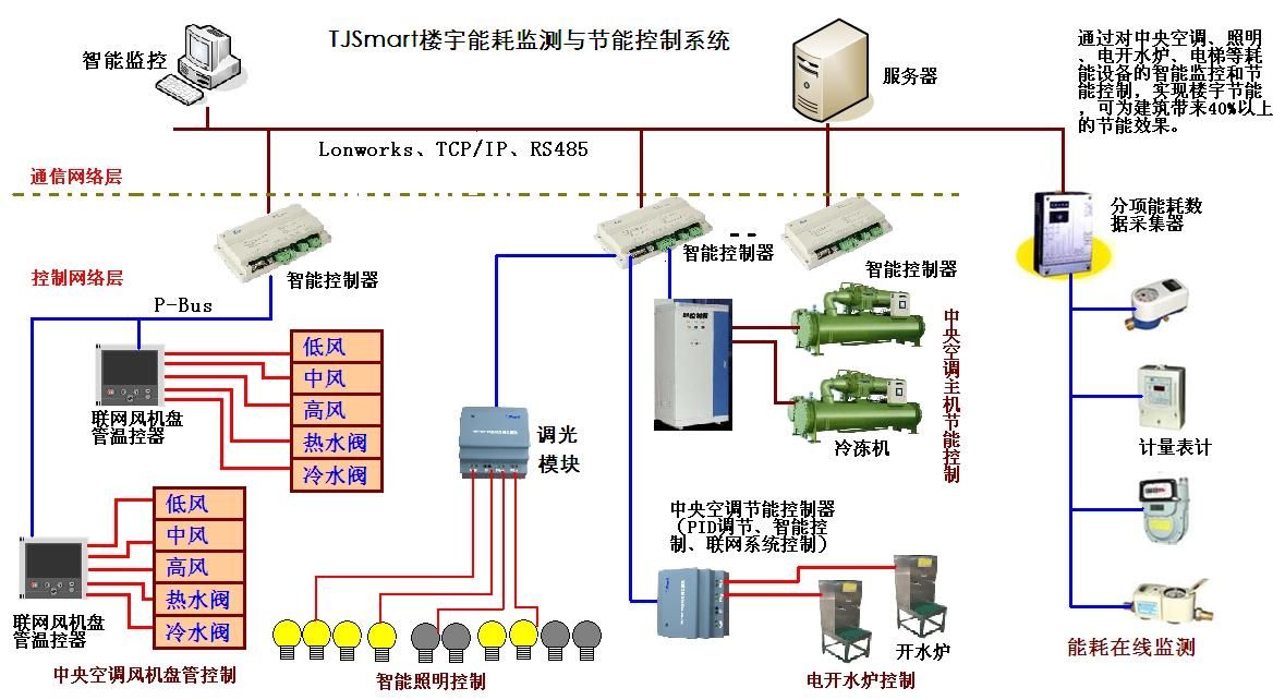 楼宇自控师_115师120师129师前身_31军86师91师师改旅