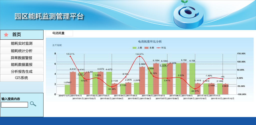 小企业工业能耗指标_工业园区能耗管理系统功能介绍_虚拟化云计算平台的能耗管理