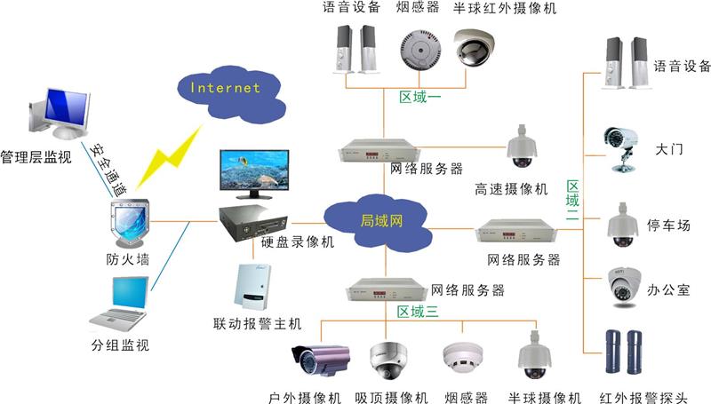 大冶华宇安防 监控_监控安防公司取名_安防监控