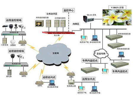 监控安防公司取名_安防监控_大冶华宇安防 监控