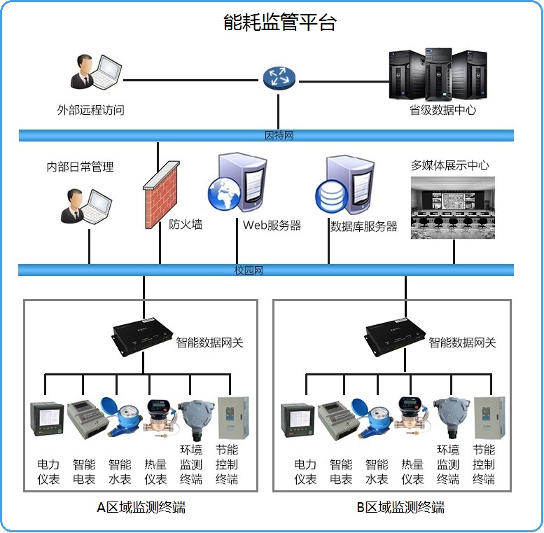 能耗监测 装置 价格_能耗监测管理软件_河南省济源市能耗监测平台中标结果