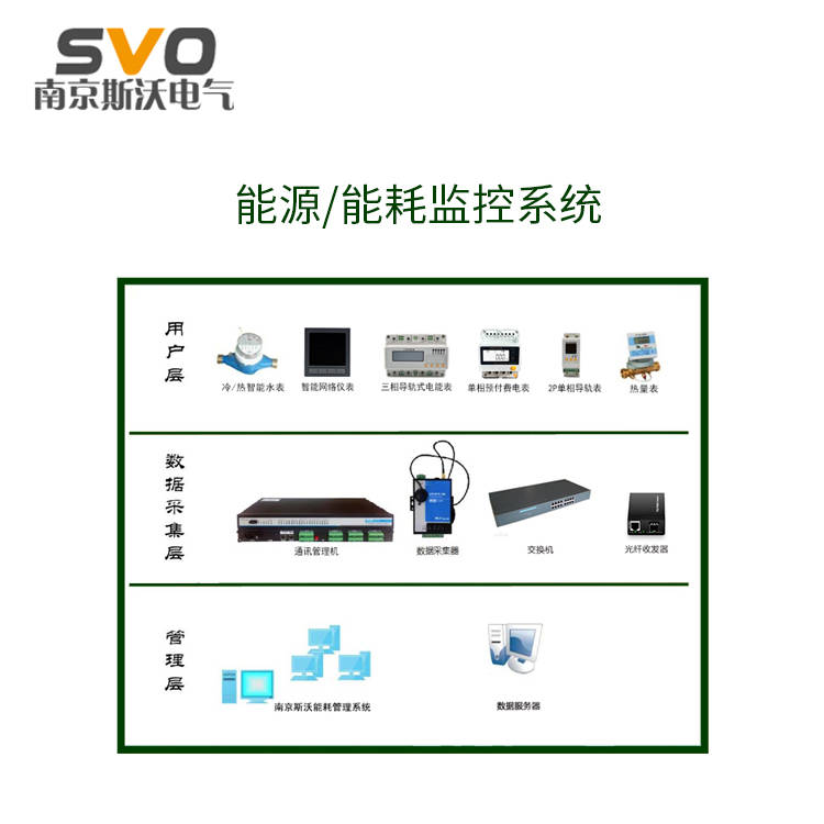 能耗监测 装置 价格_能耗监测管理软件_河南省济源市能耗监测平台中标结果