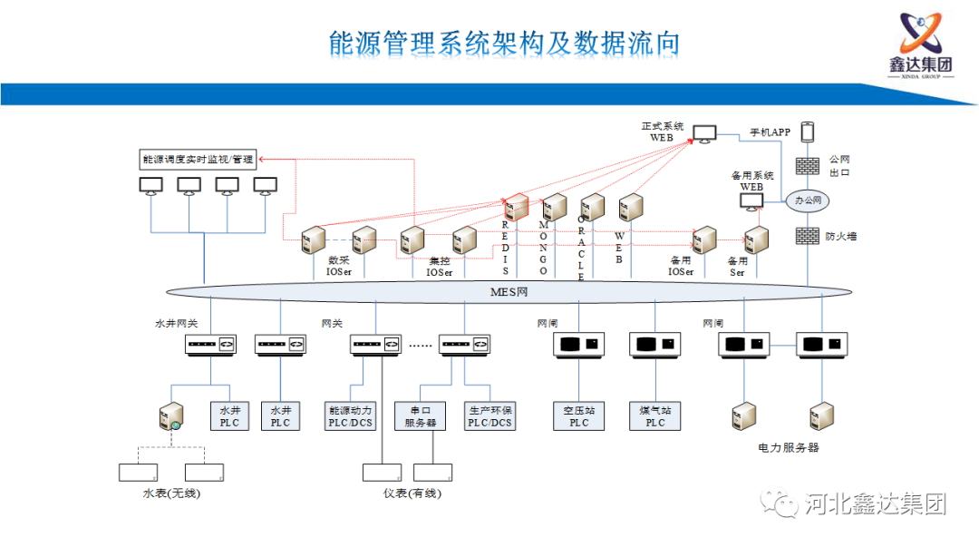 能耗管理平台_清华大学_超低能耗示范楼模型_智慧办公楼能耗管理系统